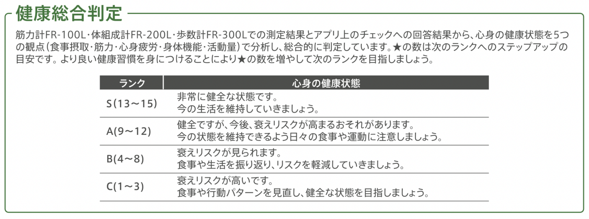 健康総合判定