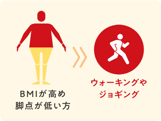BMIが高め脚点が低い方