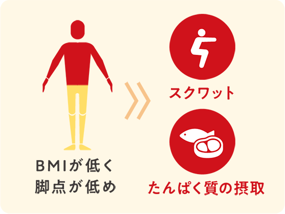 BMIが低く脚点が低め