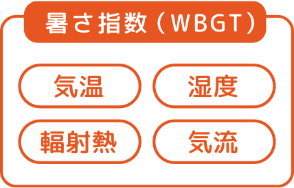 暑さ指数(WBGT)