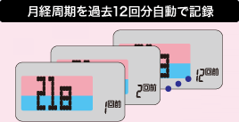 月経周期を過去12回分自動で記録