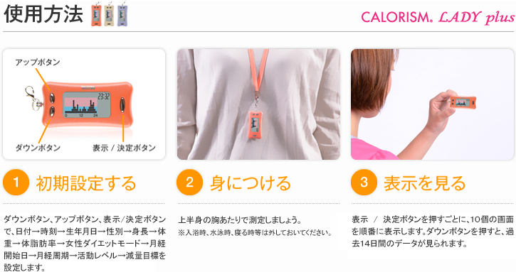 使用方法 カロリズム LADY plus