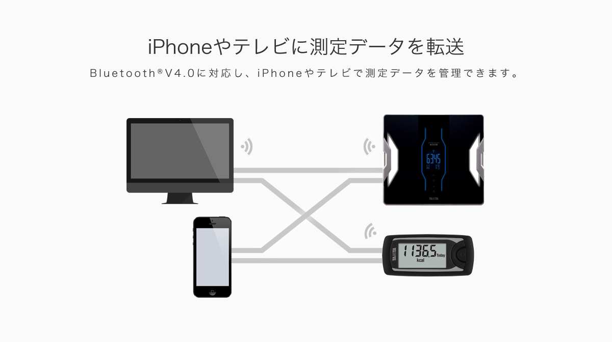 iPhoneやテレビに測定データを転送