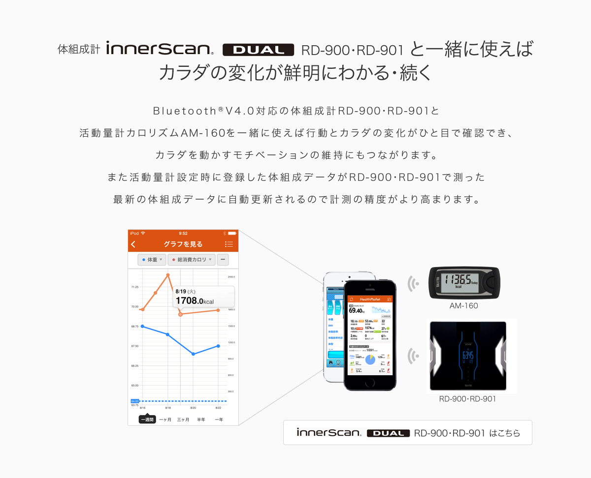 体組成計 InnerScan Dual RD-900・RD-901と一緒に使えばカラダの変化が鮮明にわかる・続く