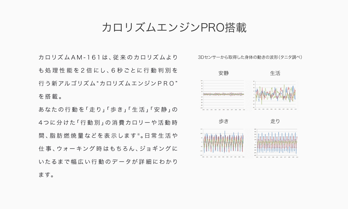 カロリズムエンジンPRO搭載。