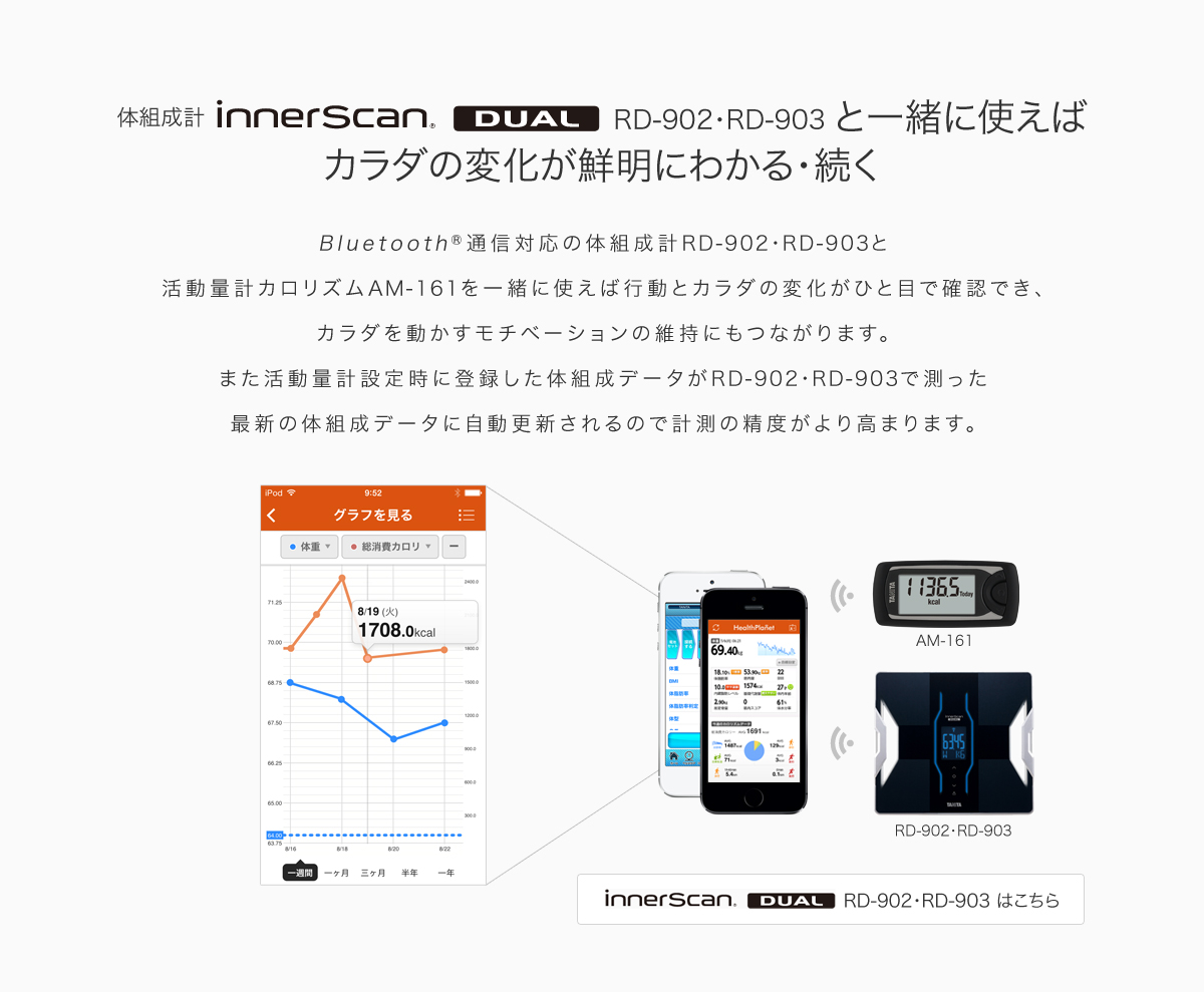 体組成計 InnerScan Dual RD-902・RD-903と一緒に使えばカラダの変化が鮮明にわかる・続く