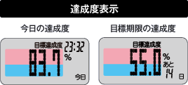 達成度表示