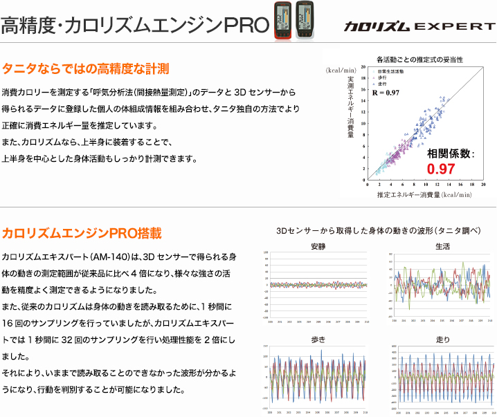 高精度・カロリズムエンジンPRO カロリズム expert