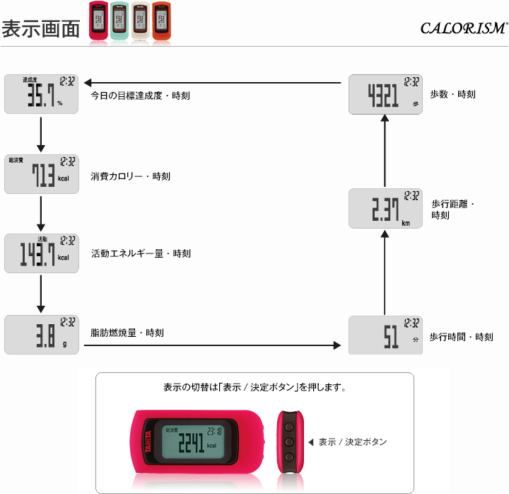 表示画面