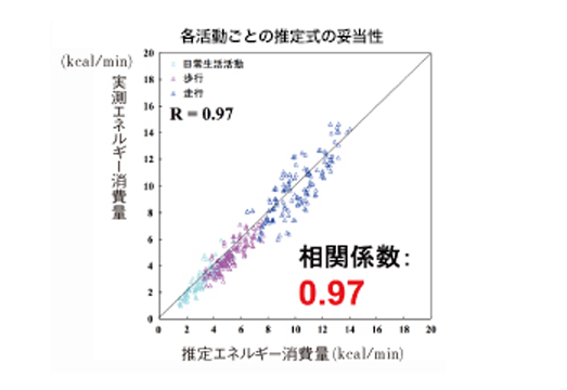 活動量計 カロリズムエキスパートプラス Am 143 活動量計カロリズム 株式会社タニタ