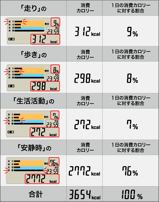 活動量計 カロリズムエキスパートプラス Am 143 活動量計カロリズム 株式会社タニタ