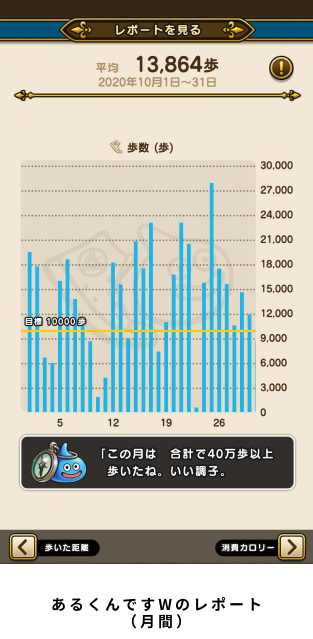 月間歩数レポート