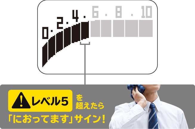 レベル5を超えたら「におってます」サイン