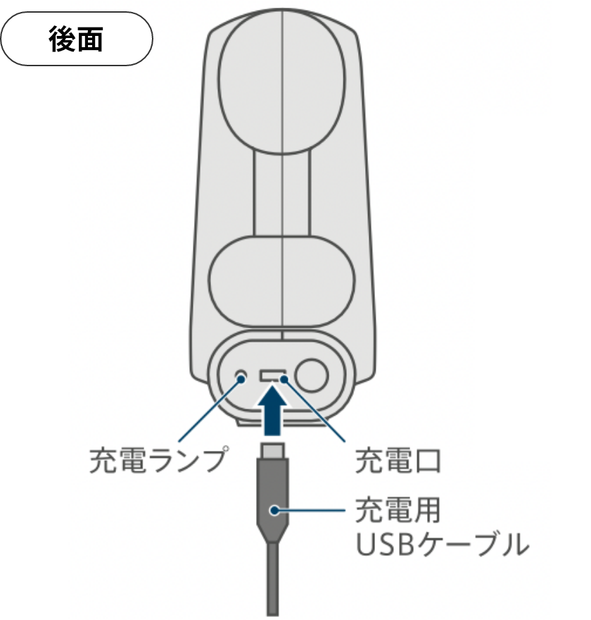 充電口に充電用USBケーブルを接続