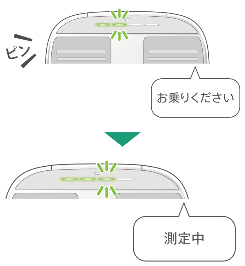 素足で乗る