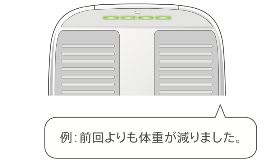 結果をお知らせ