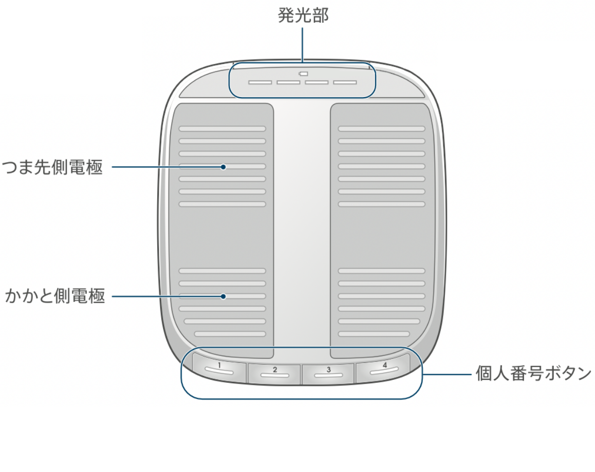 後面