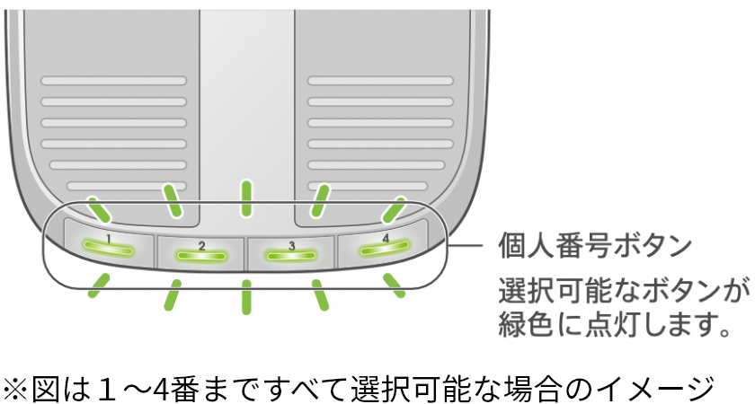 個人番号ボタンをひとつ選んで押す