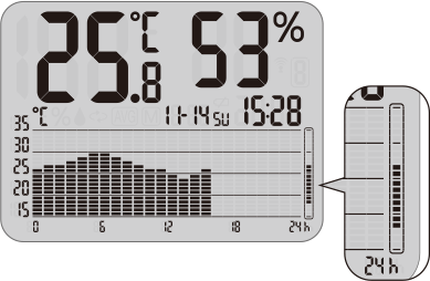 グラフ付きデジタル温湿度計 TT-580、581｜株式会社タニタ