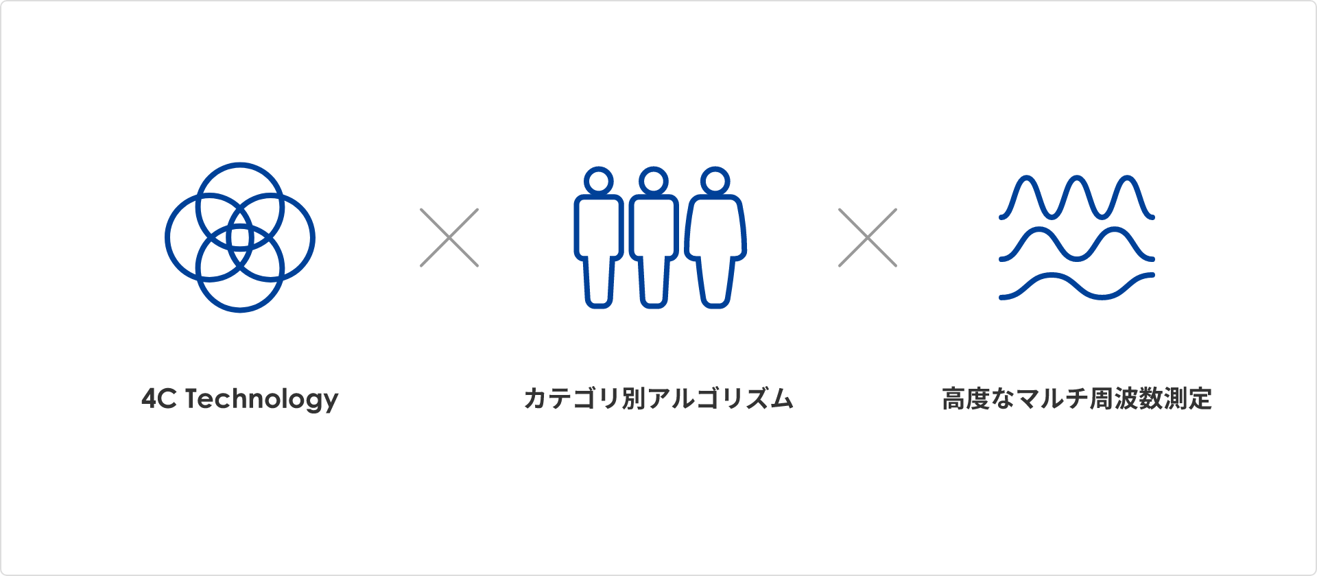 業務用体組成計TOP | タニタ